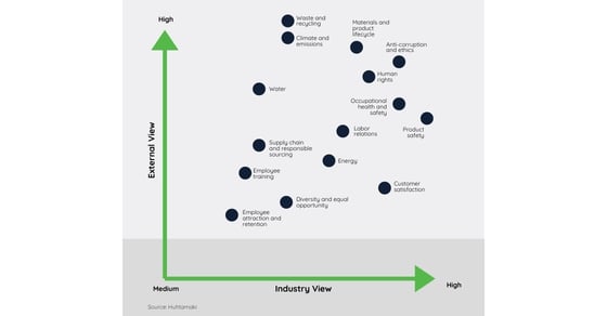 What Is Esg Materiality And Why Is It Important For Reporting